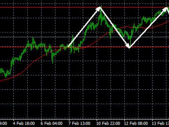 头狼：隔夜黄金说暴跌就暴跌，就这么牛逼